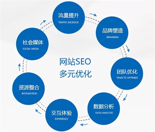 圖論視角下的網絡優化策略解析