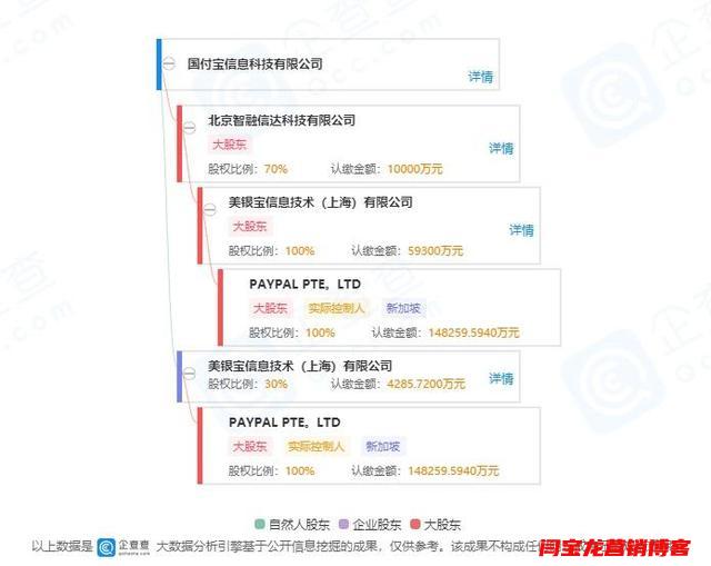 “美版支付寶” PayPal 獨資進入中國！將挑戰微信、支付寶？