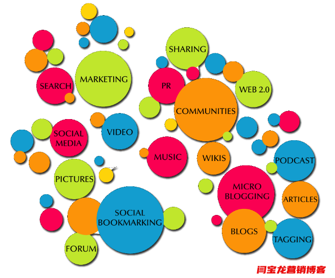 增加網站外鏈雖然好，但是一定要注意以下事項