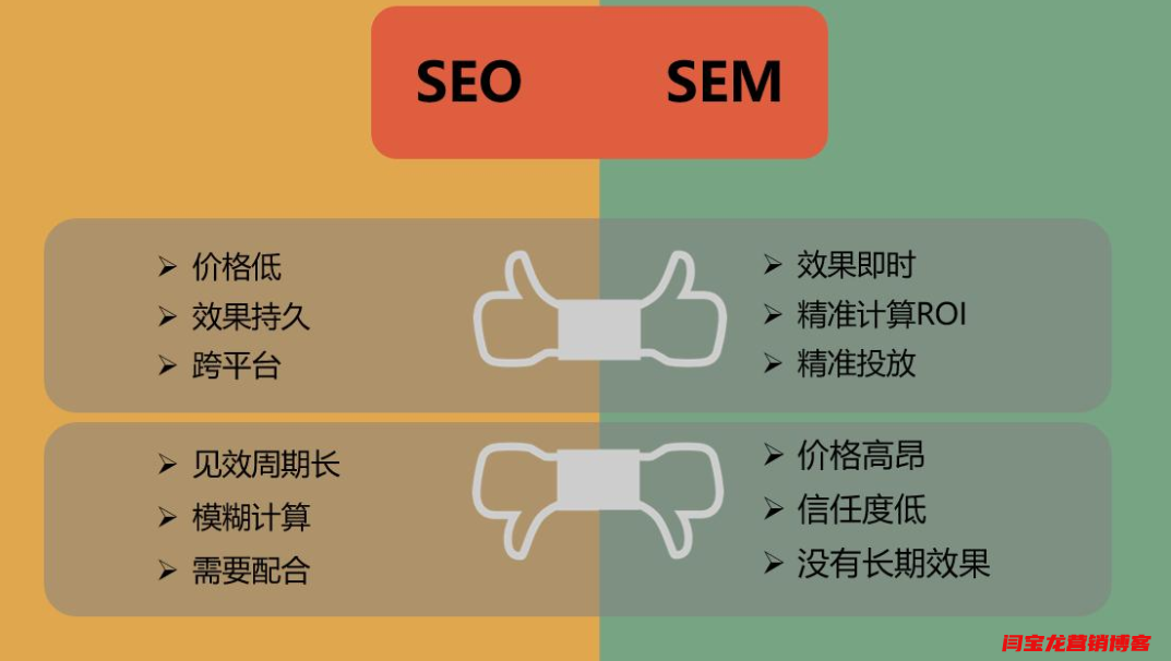 開始網站SEO優化之前應該做好什么工作？