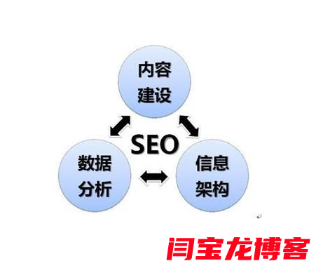 手機設計網站有哪些地方是設計重點呢？