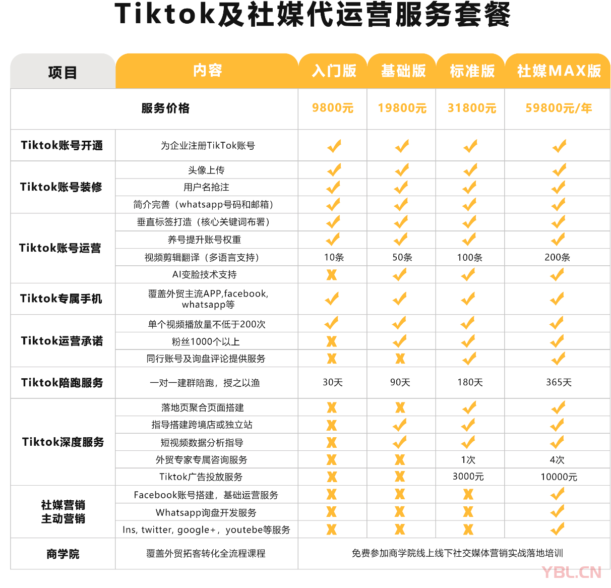 Tiktok短視頻代運營，Tiktok賬號一對一拉群陪跑，迅速獲取海外流量！