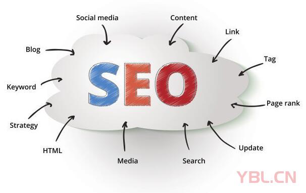 如何在百度搭建網站推廣