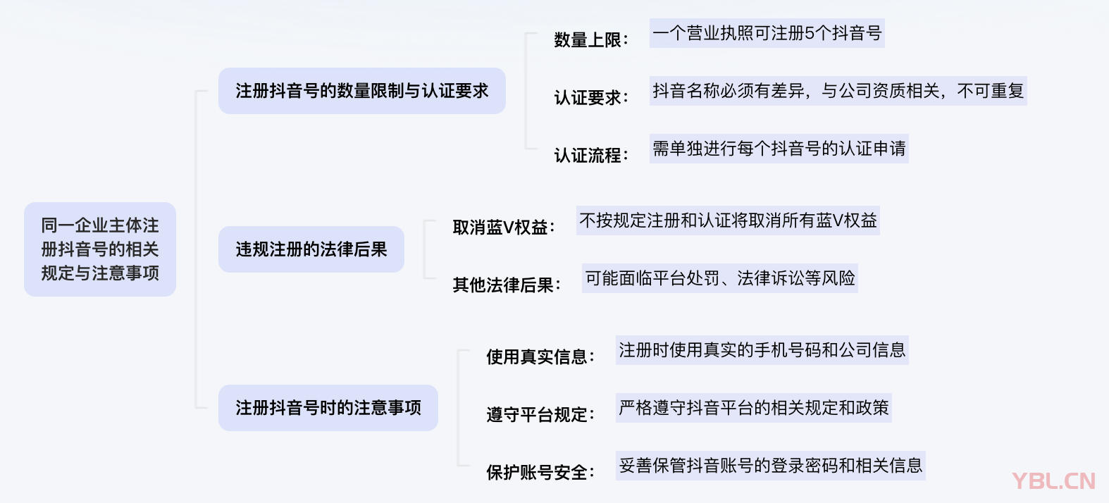 一家企業可以注冊并認證多少個抖音賬號？