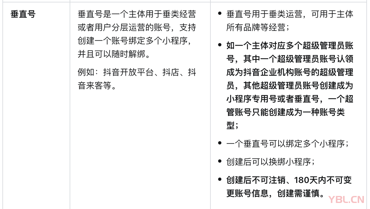 什么是抖音垂直號？抖音垂直號有什么功能？